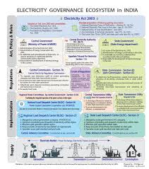 Check spelling or type a new query. Pankaj Kumar Verma Deputy Director Ministry Of Power India Linkedin