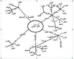 الوحدة رقم ٣ استكشاف القياسات ومعالجة البيانات View As Single Page