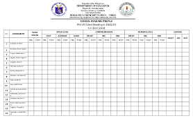 Doc Phil Iri Eng Silent Reading Kristine Arnaiz