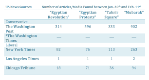 news analysis chart anthropology of contemporary issues