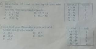Maybe you would like to learn more about one of these? Berat Badan 40 Siswa Tercatat Seperti Pada Tabel Berikut Rata Rata Berat Badan Tersebut Adalah Buat Brainly Co Id