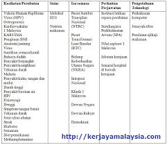 Latihan separa perubatan dapatkan panduan peperiksaan latihan separa perubatan di sini. Contoh Soalan Separa Perubatan Blog Info Kerjaya Dan Tips Lulus Peperiksaan Kerjaya Di Malaysia