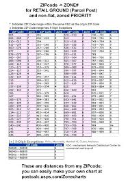 Postage For Manila Envelope Ittrends Co