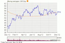Principal Financial Group Breaks Above 200 Day Moving