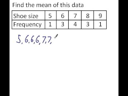 find the mean from a frequency table