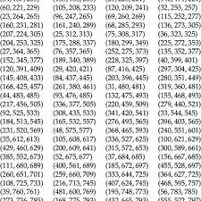 If we consider the triangle abc rectangle in a, if we put bc = a, ac = b, ab = c then the theorem of pythagoras is written `bc^2=ab^2+ac^2` or `a^2=b^2+c^2`. Pdf Pythagorean Triples Before And After Pythagoras