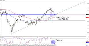 chart art trend plays on aud usd and eur jpy babypips com