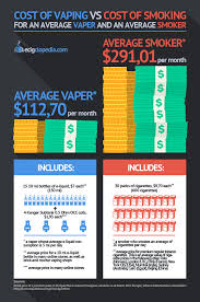 Is Vaping Really Cheaper Than Smoking Ecigclopedia