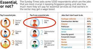 Frontpage | new straits times : Artist Tops Non Essential Jobs List In St Survey Netizens Unhappy With Grim Picture Painted By Results The Online Citizen Asia