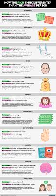 11 Ways Rich People Think Differently From The Average Person Rich People Finance Personal Finance