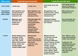 We did not find results for: Diet My Health My Life