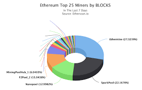 send ethermine to coinbase poi funding transactions coinbase