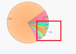 Pie Chart Series Item Label Positioning In Reporting