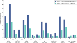Waist Circumference As A Vital Sign In Clinical Practice A Consensus Statement From The Ias And Iccr Working Group On Visceral Obesity Nature Reviews Endocrinology