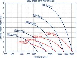 Tek Plug Curve Continental Fan