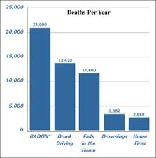 Radon Information