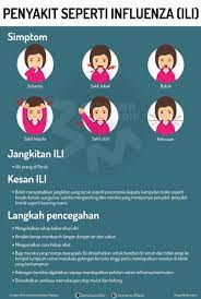 Berikan komen yuk di kolom komentar. Inspektor Kesihatan A Twitter Apa Itu Ili Influenza Like Illness Kalau Anda Tinggal Di Kb Dan Grik Mempunyai Simptom Trsb Segera Ke Hospital Infografik Bernama Https T Co Aawgg1kxgv