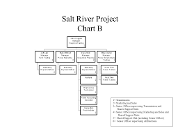 Salt River Project Executive Management 1 Transmission 2