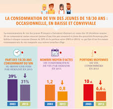 Epingle Sur La Generation Y Et Le Vin En Quelques Chiffres