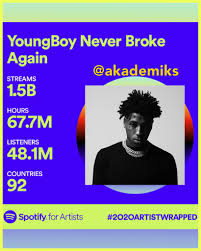 Weitere ideen zu machine gun kelly, rap monster, lederhose herren. Dj Akademiks On Twitter Nba Youngboy Spotify 2020 Streaming Stats