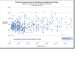 Scatter Plot Chart My Market Research Methods