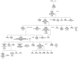 Early origins of the black family. Genealogical Tree Of The Family Torroja Download Scientific Diagram