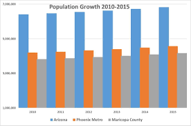 How Does Arizona And Phoenix Stand Up In The New National