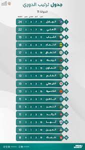 حتی خبر انتقال بن سلمان به پایگاه نظامی سلطنتی توسط نیروهای آمریکایی و بلک واتر هم نقل شده است. Ø¬Ø¯ÙˆÙ„ ØªØ±ØªÙŠØ¨ Ø¯ÙˆØ±ÙŠ ÙƒØ£Ø³ Ø§Ù„Ø£Ù…ÙŠØ± Ù…Ø­Ù…Ø¯ Ø¨Ù† Ø³Ù„Ù…Ø§Ù† Ù„Ù„Ù…Ø­ØªØ±ÙÙŠÙ† Ø¨Ø¹Ø¯ Ù†Ù‡Ø§ÙŠØ© Ù…Ø¨Ø§Ø±ÙŠØ§Øª Ø§Ù„ÙŠÙˆÙ… Ù†Ø¬Ø±Ø§Ù† Ø§Ù„Ø¢Ù†