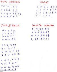 Pin On Music Sheets For Guitar Learners