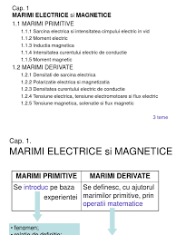 Curentul alternativ curge prin solenoidul din stânga, producând un câmp magnetic în schimbare. Sufragerie SubvenÅ£ie VanÄtÄ Definitia Inductiei Magnetice Casacautatoruluideaur Ro