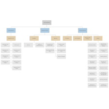 us government org chart