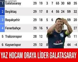 Bu galibiyetin ardından sosyal medya adeta yıkıldı. Galatasaray Basaksehir Capsleri Mizah Alintilari Caps Bff Sozleri