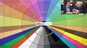 Dsc Labs Chromamatch Will Help You Grade Color Match Cameras