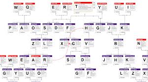 Basic Primitives Diagrams Data Visualization Diagramming