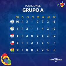 De momento son seis las selecciones que ya tiene un lugar asegurado. E0kyztzrbzgztm