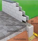 Aufbau Freistehender Wande In 2020 Steinmauer Garten Garten Beton Mauer Bauen
