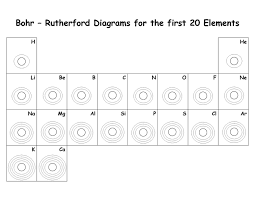 Brilliant Ideas Of Periodic Table Song Lyrics First 20 Elements Archives Fresh First 20 Best Periodic Table Bohr Model Chemistry Worksheets Teaching Chemistry