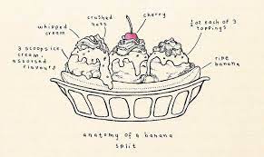 Check spelling or type a new query. Anatomy Of A Banana Split By Little Doodles Banana Split Little Doodles Banana