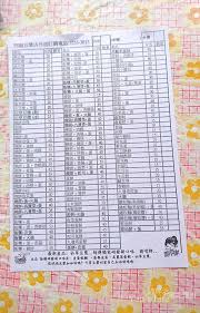 İlgili aramalar 江家黃牛肉麵+永和豆漿 大安區 • 江家黃牛肉麵+永和豆漿 大安區 photos • é£Ÿè¨˜ æ–°åŒ—å¸‚æ¿æ©‹ å››æµ·è±†æ¼¿å¤§çŽ‹ è¿'æ·é‹æ±Ÿå­ç¿ ç«™ é›™åè·¯ä¸Š åƒåƒæ—…è¡Œ Yençš„é‚Šèµ°é‚Šèªª