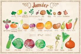 Un Beau Mois De Janvier A Tous Les Legumes Racines Sont A L Honneur Janvier Fruitsetlegumes Saison Local Veganes Fastfood Lebensmittel Essen Gesundheit
