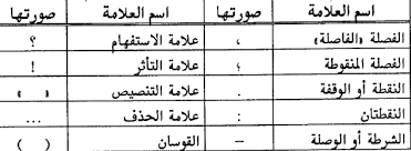 علامات الترقيم في الكتابة العربية ومواضع استعمالها رقيم