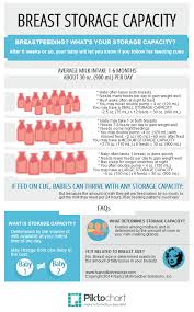 infographic on breast storage capacity nancy mohrbacher