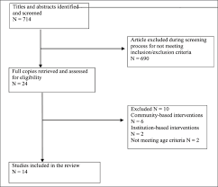 School-Based Interventions for Promoting Sexual and Reproductive Health of  Adolescents in India: A Review - Rosna Vincent, K. Krishnakumar, 2022
