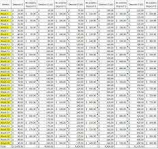 Maternity Savings Chart This Allows You To Save Up While You