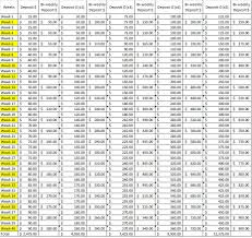 Maternity Savings Chart This Allows You To Save Up While You