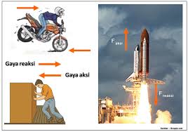 Просмотров 20 тыс.2 месяца назад. Hukum Newton 2
