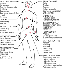 Uremia Definition Of Uremia By Medical Dictionary Medical Dictionary Medical Surgical Nursing Medical