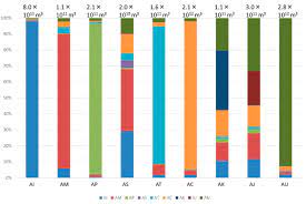 Maybe you would like to learn more about one of these? Water Consumption In Each Country Indonesia Ai Malaysia Am The Download Scientific Diagram