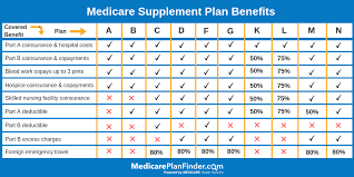 What Is A Medicare Select Plan Medicare Plan Finder