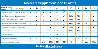 what is a medicare select plan medicare plan finder